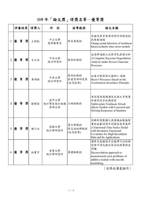 【Congrats!】Mr. S.C. Wang (王新凱) , mentored by Prof. M. H. Guo, won the Year 2021 Thesis Award, Society of Chinese Statisticians.Image